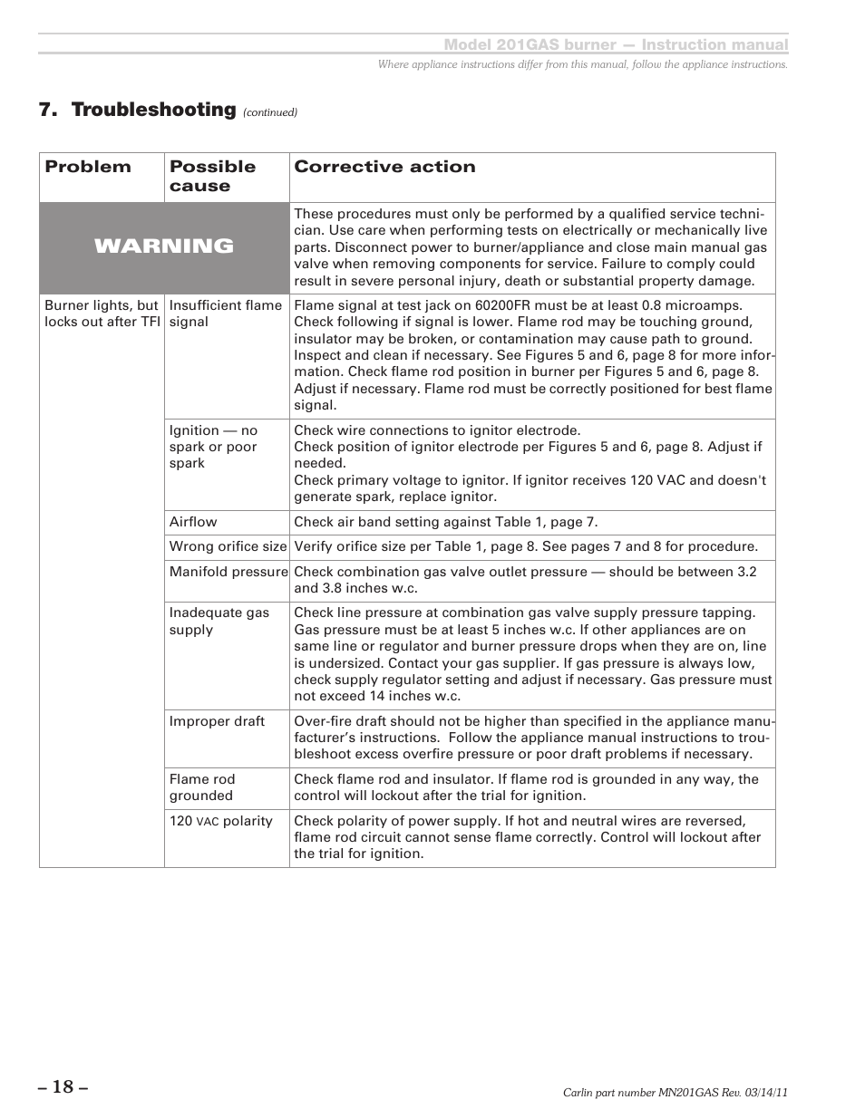 Troubleshooting, Warning | Carlin 201GAS User Manual | Page 18 / 24
