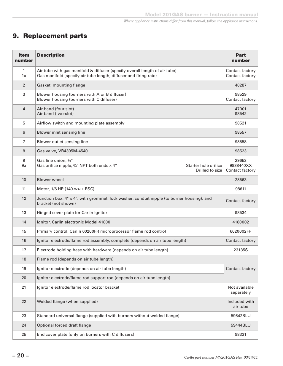 Replacement parts, Model 201gas burner — instruction manual | Carlin 201GAS User Manual | Page 20 / 24