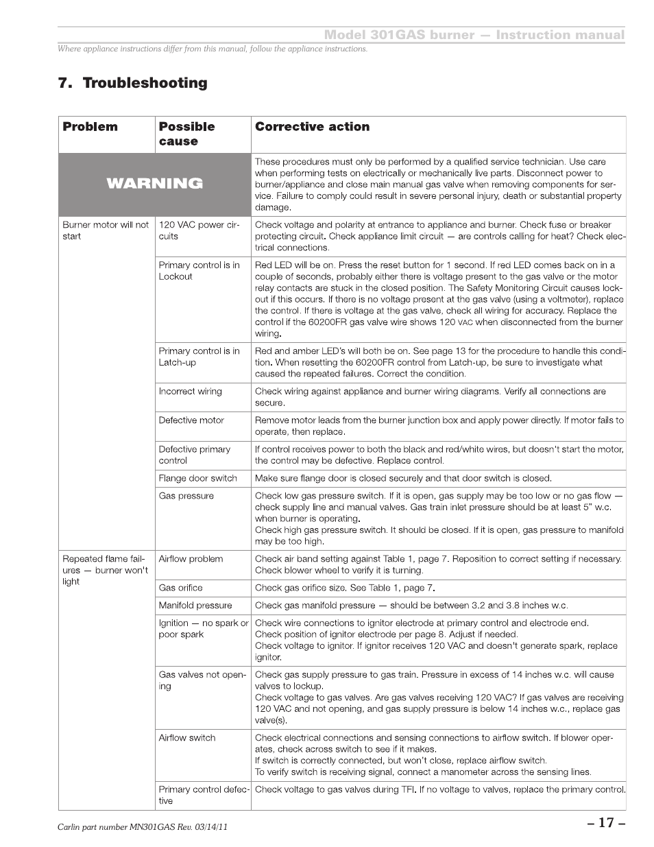 Troubleshooting | Carlin 301GAS Inst Manual User Manual | Page 17 / 24