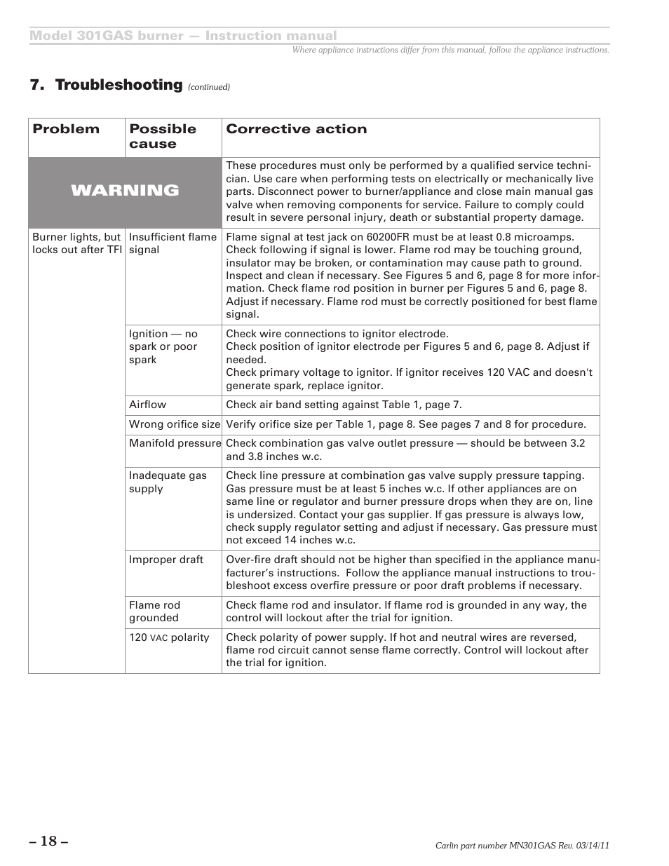 Troubleshooting, Warning | Carlin 301GAS Inst Manual User Manual | Page 18 / 24