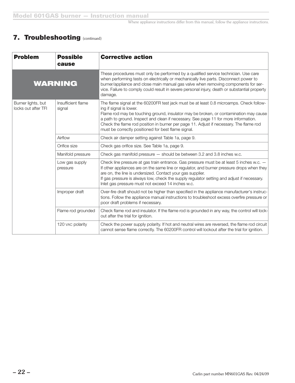 Troubleshooting, Warning | Carlin 601GAS Inst Manual User Manual | Page 22 / 28