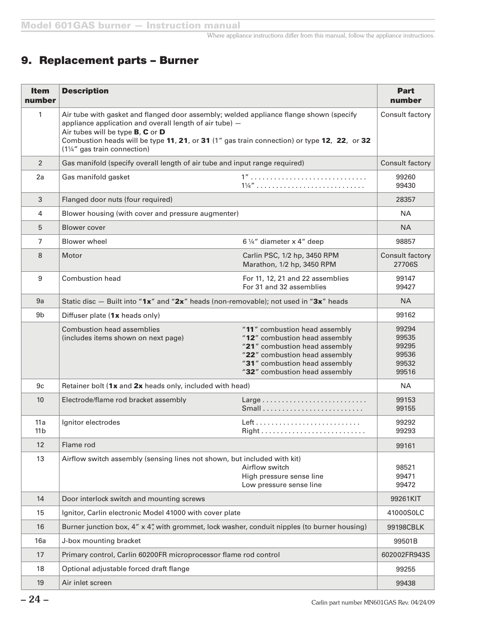 Replacement parts – burner, Model 601gas burner — instruction manual | Carlin 601GAS Inst Manual User Manual | Page 24 / 28