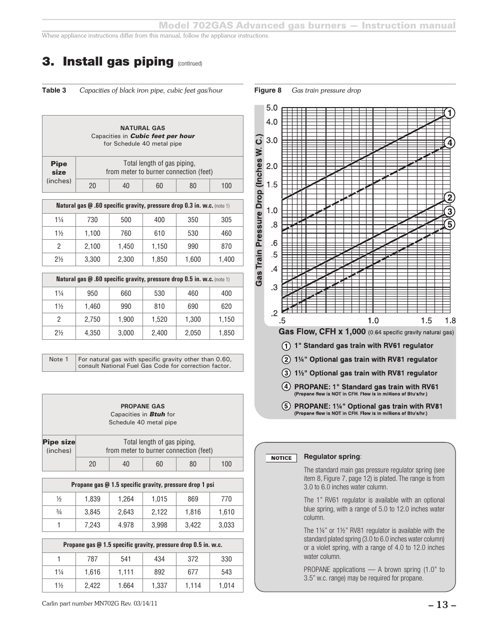 Install gas piping | Carlin 702GAS Inst Manual User Manual | Page 13 / 32