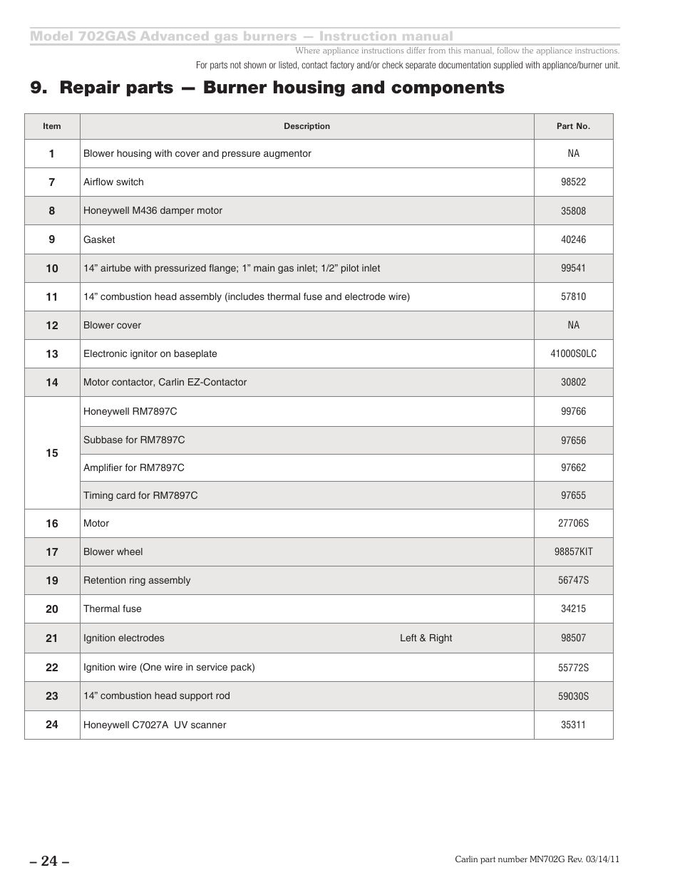 Repair parts — burner housing and components | Carlin 702GAS Inst Manual User Manual | Page 24 / 32