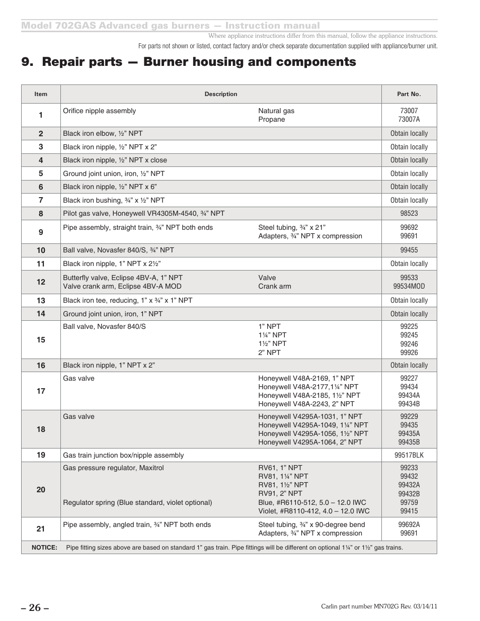 Repair parts — burner housing and components | Carlin 702GAS Inst Manual User Manual | Page 26 / 32