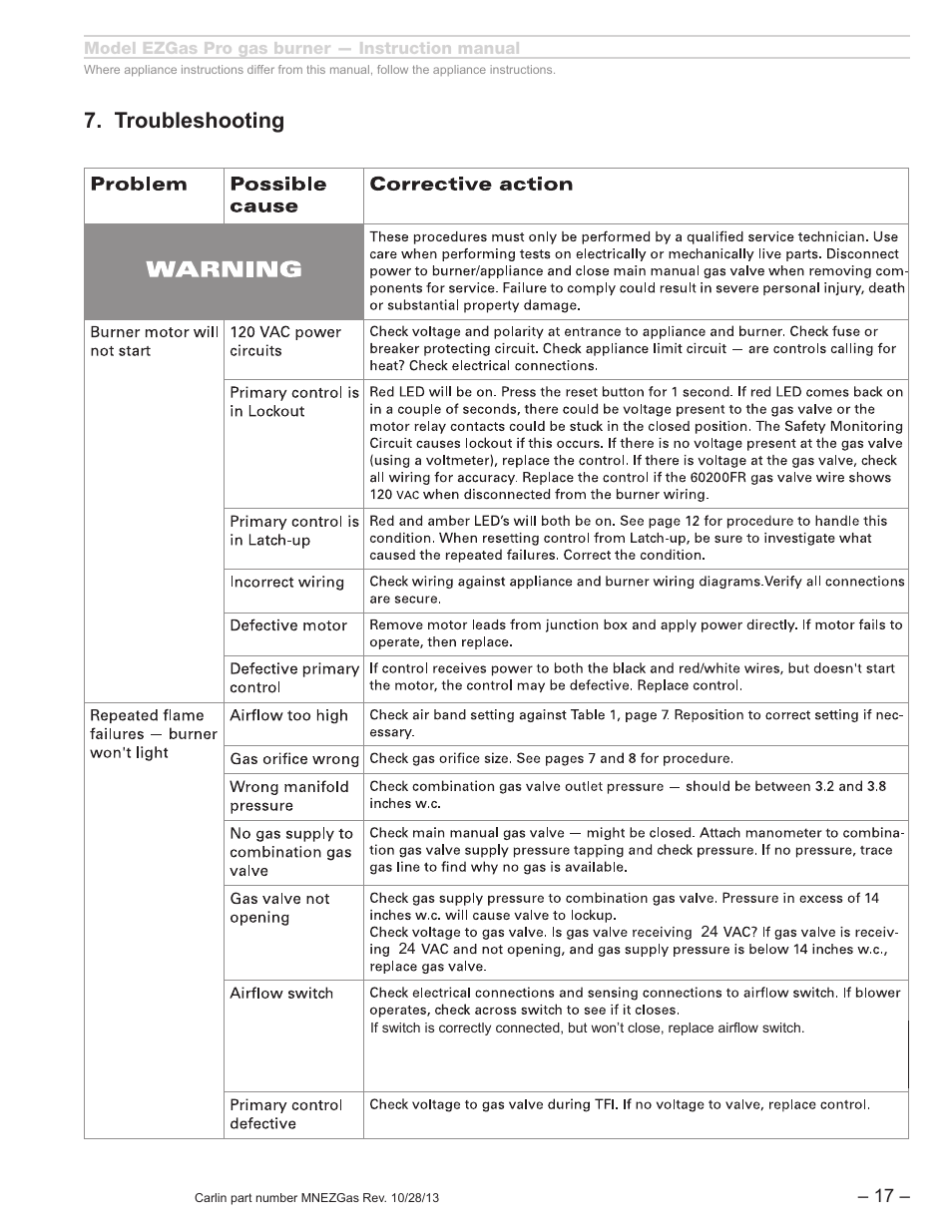Troubleshooting | Carlin EZGasPro User Manual | Page 17 / 24