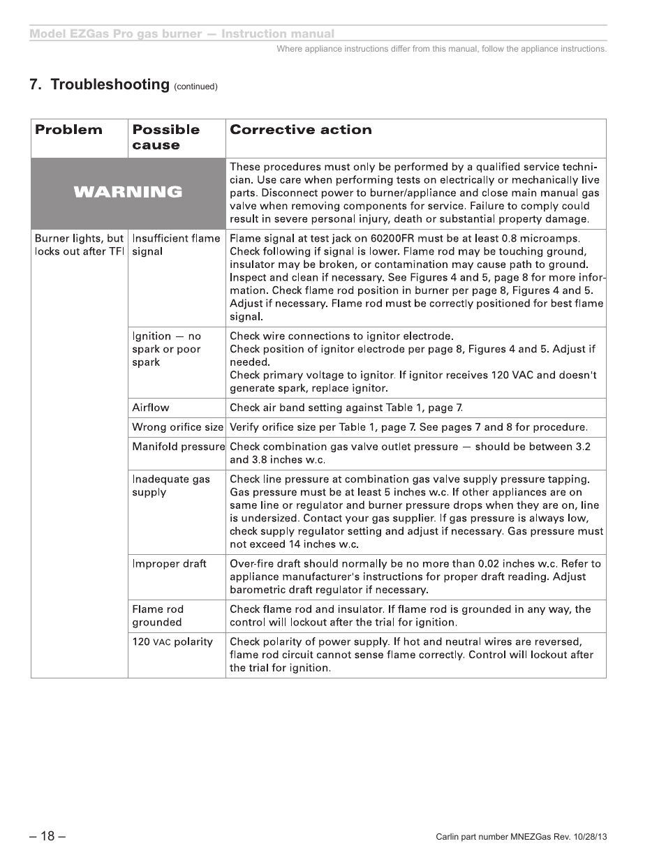 Troubleshooting | Carlin EZGasPro User Manual | Page 18 / 24