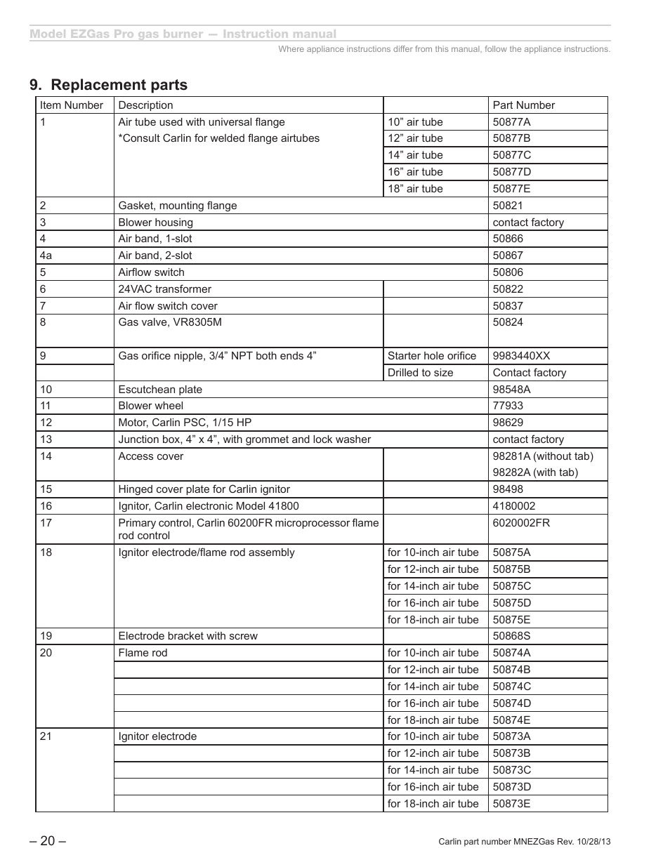 Replacement parts | Carlin EZGasPro User Manual | Page 20 / 24