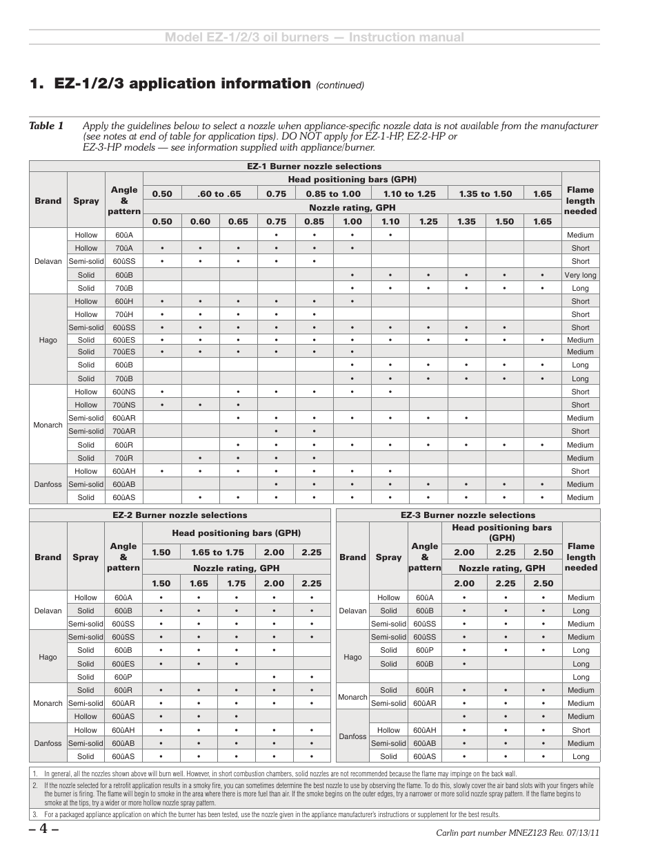 Ez-1/2/3 application information | Carlin EZ-1/2/3 User Manual | Page 4 / 28