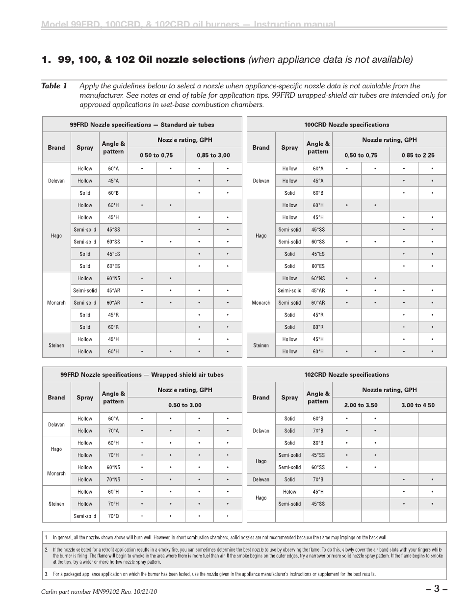 Carlin 102CRD-99FRD-100CRD User Manual | Page 3 / 28