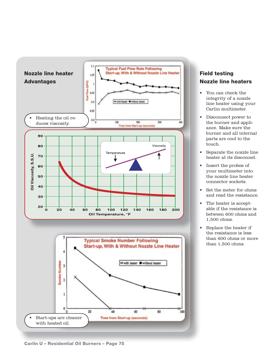 Carlin Component Testing User Manual | Page 5 / 11