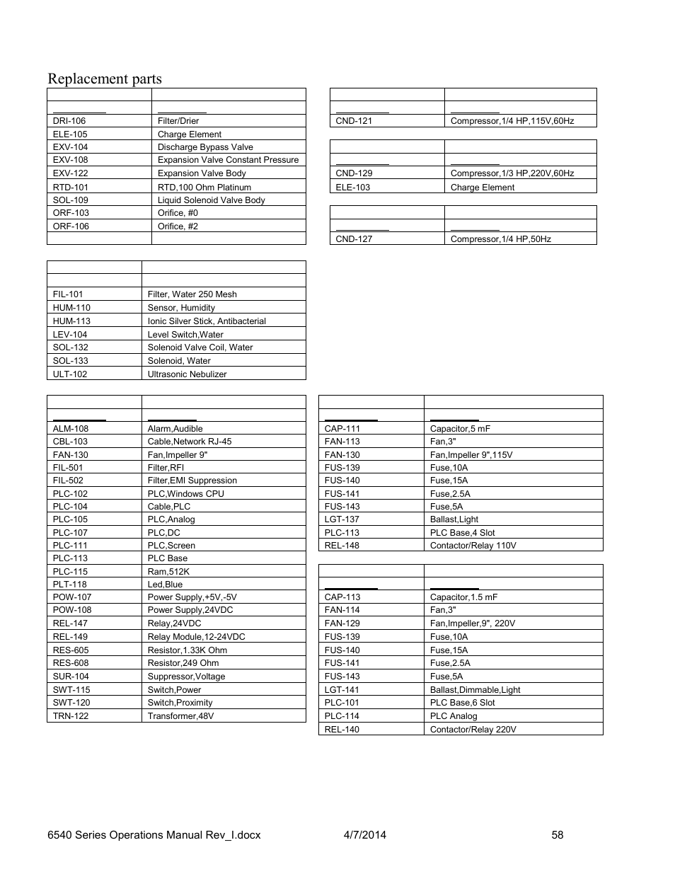 Replacement parts | Caron 6545 User Manual | Page 58 / 68