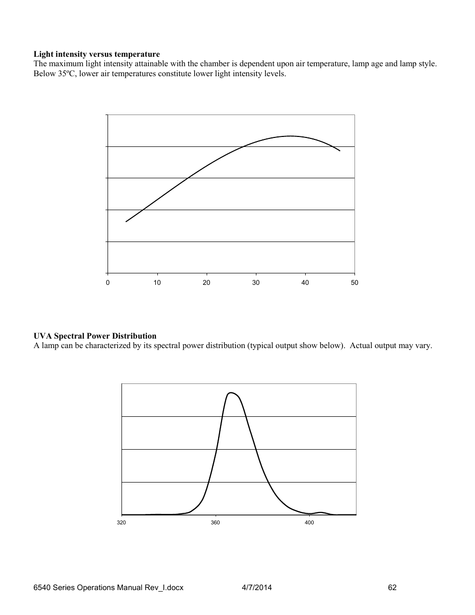 Caron 6545 User Manual | Page 62 / 68