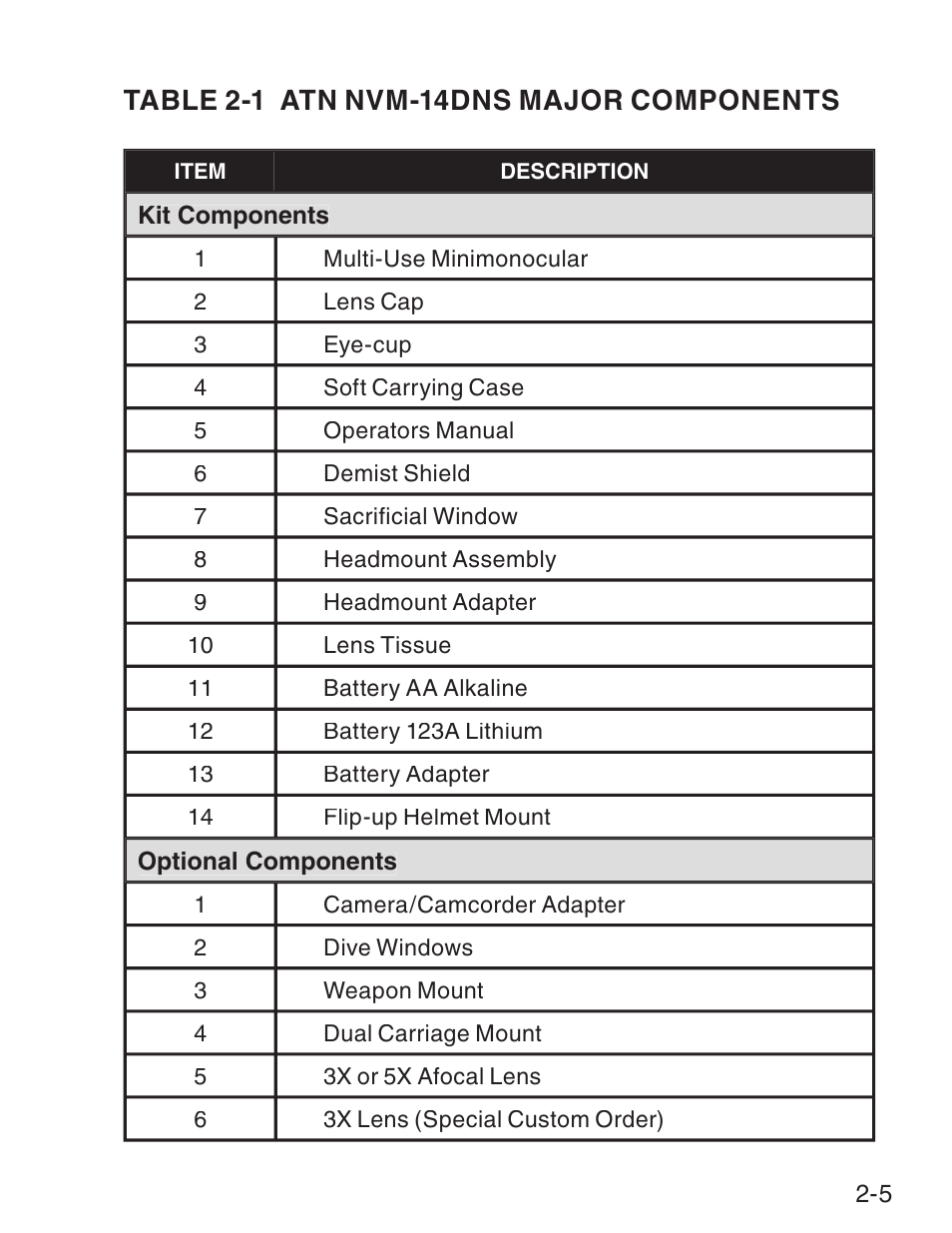 Table 2-1 atn nvm-14dns major components | ATN NVM14 User Manual | Page 19 / 62