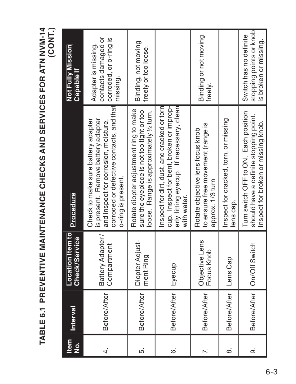 ATN NVM14 User Manual | Page 45 / 62
