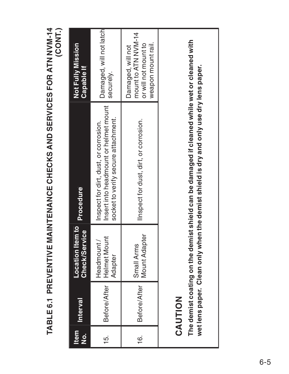Ca u t io n | ATN NVM14 User Manual | Page 47 / 62