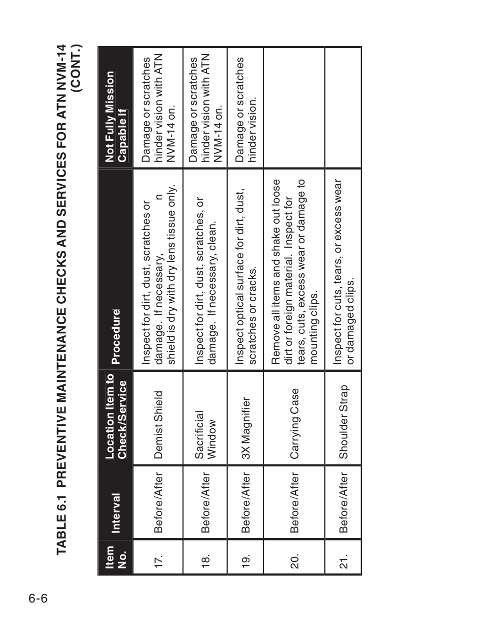 ATN NVM14 User Manual | Page 48 / 62