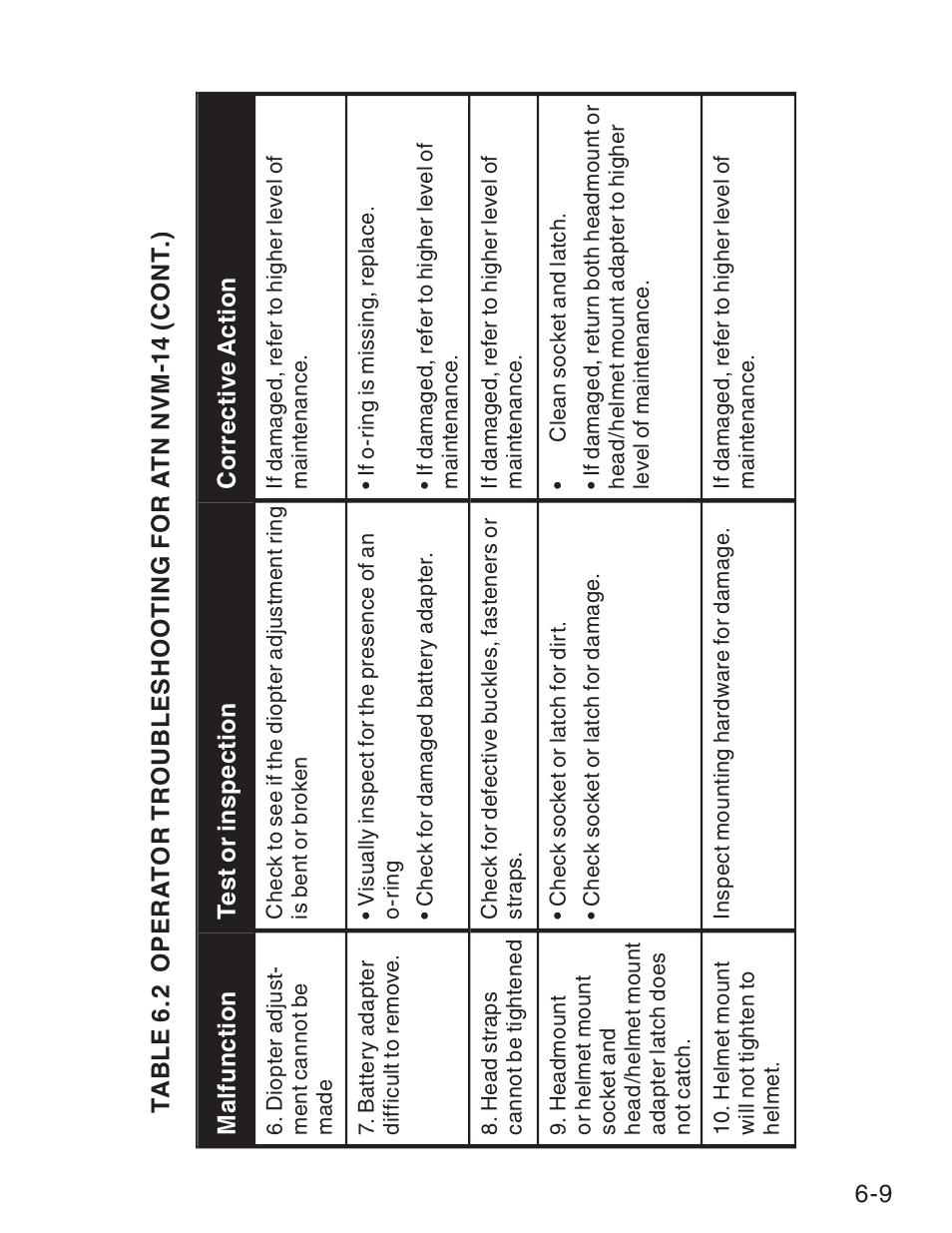 ATN NVM14 User Manual | Page 51 / 62