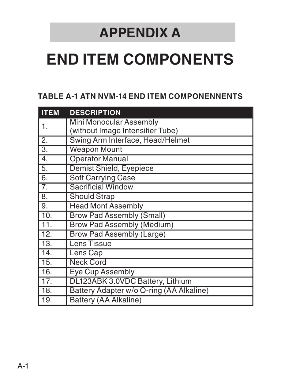 End item components, Appendix a | ATN NVM14 User Manual | Page 56 / 62