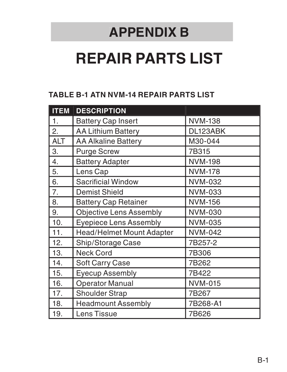 Repair parts list, Appendix b | ATN NVM14 User Manual | Page 57 / 62