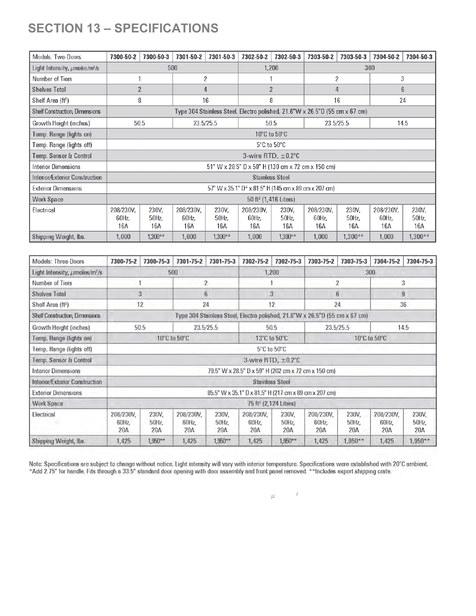 Caron 7304 User Manual | Page 74 / 80