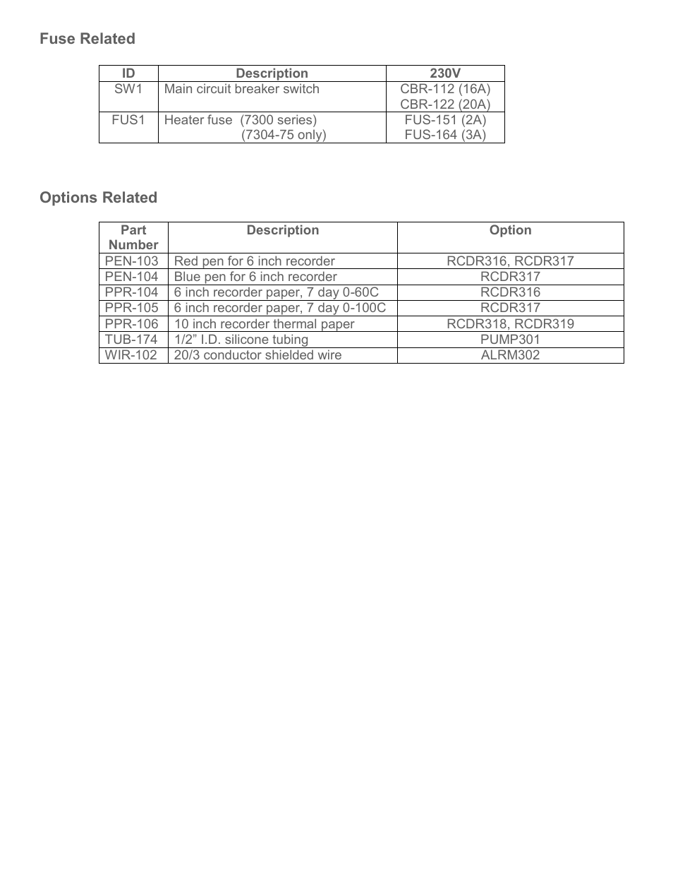 Caron 7304 User Manual | Page 79 / 80