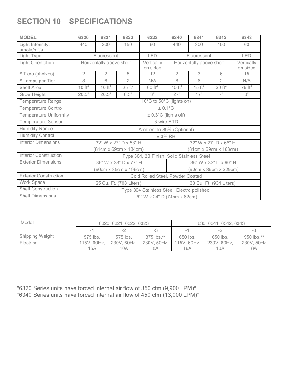 Caron 6342 User Manual | Page 50 / 61