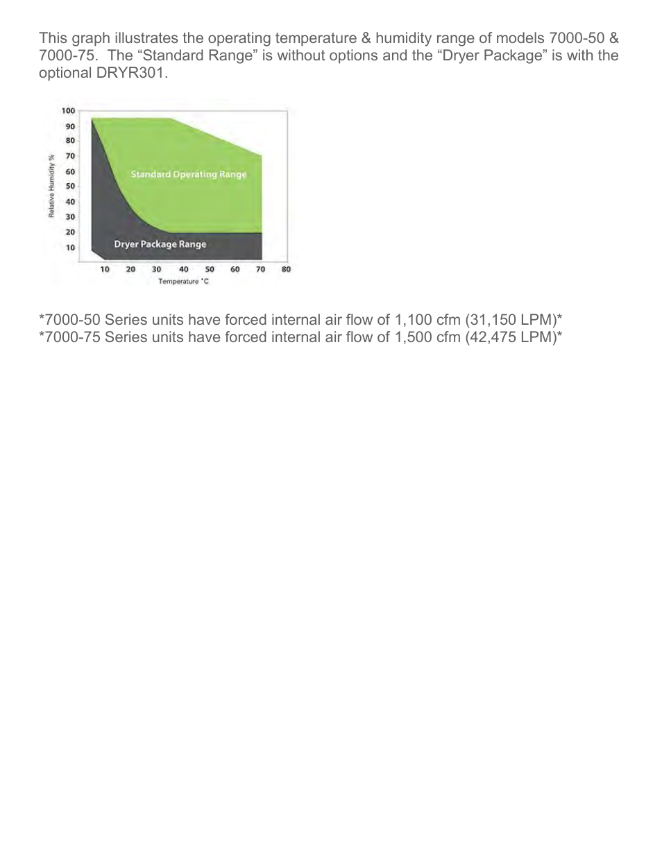 Caron 7000-75 User Manual | Page 66 / 71