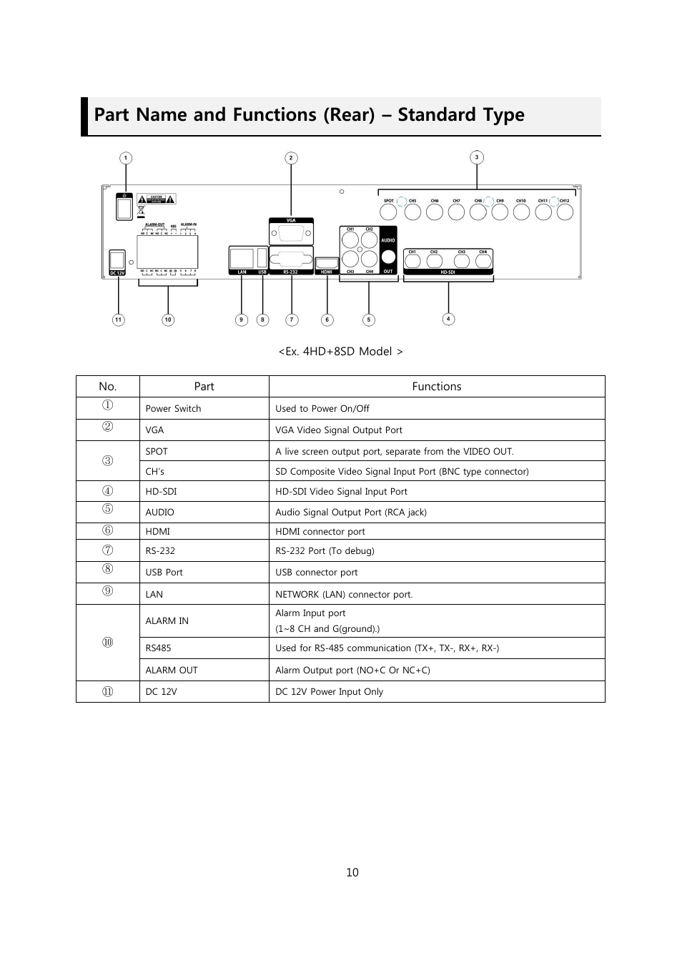 Part name and functions (rear) – standard type | CCTV Camera Pros Viewtron Video Surveillance DVRs - HD-SDI and Standard Definition CCTV Recorders User Manual | Page 10 / 51