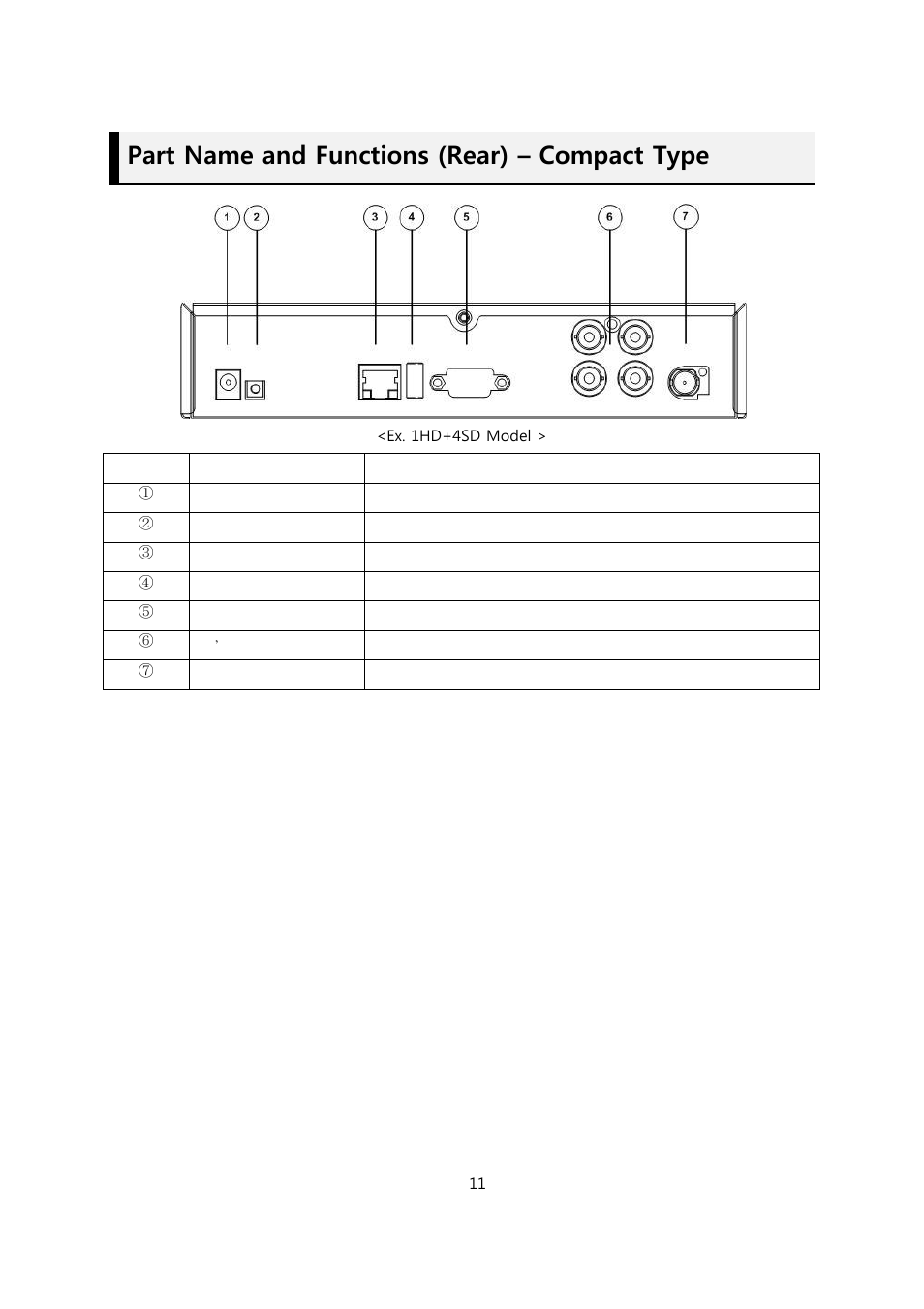 Part name and functions (rear) – compact type | CCTV Camera Pros Viewtron Video Surveillance DVRs - HD-SDI and Standard Definition CCTV Recorders User Manual | Page 11 / 51
