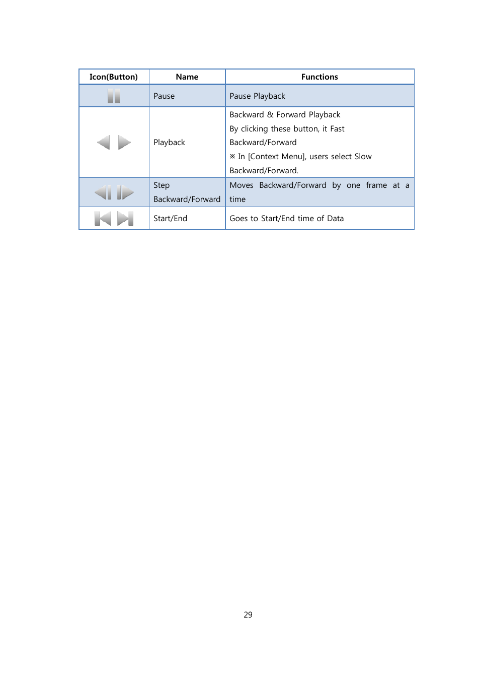 CCTV Camera Pros Viewtron Video Surveillance DVRs - HD-SDI and Standard Definition CCTV Recorders User Manual | Page 29 / 51