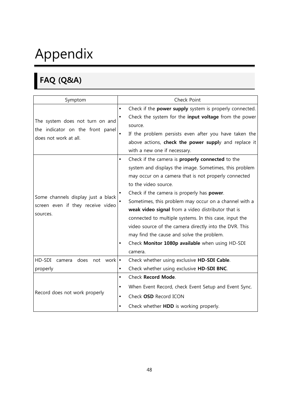 Appendix, Faq (q&a) | CCTV Camera Pros Viewtron Video Surveillance DVRs - HD-SDI and Standard Definition CCTV Recorders User Manual | Page 48 / 51