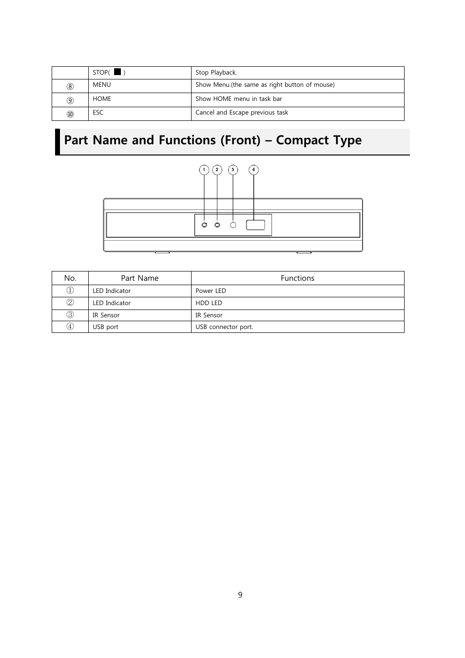 Part name and functions (front) – compact type | CCTV Camera Pros Viewtron Video Surveillance DVRs - HD-SDI and Standard Definition CCTV Recorders User Manual | Page 9 / 51