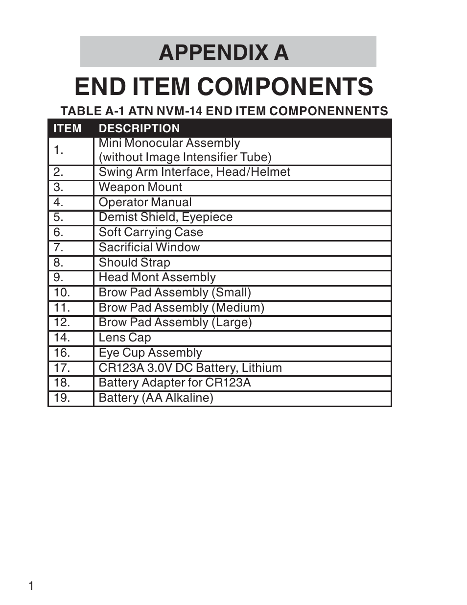 End item components, Appendix a | ATN NVM14 User Manual | Page 58 / 64