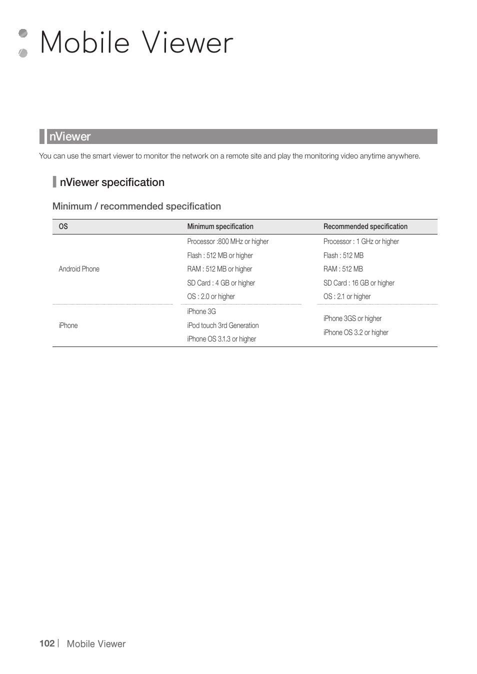 Mobile viewer, Nviewer | CCTV Camera Pros iDVR-PRO A Series DVRs User Manual | Page 102 / 136