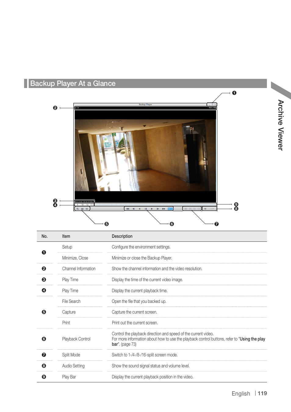 Backup player at a glance, Arc hiv e v iew er | CCTV Camera Pros iDVR-PRO A Series DVRs User Manual | Page 119 / 136