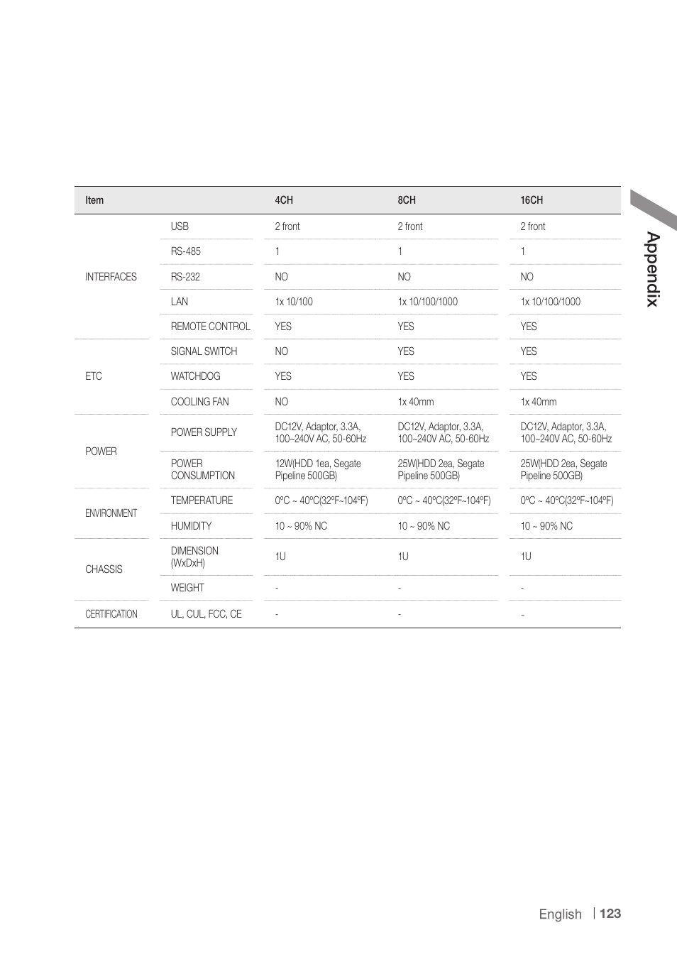Ap pe nd ix | CCTV Camera Pros iDVR-PRO A Series DVRs User Manual | Page 123 / 136