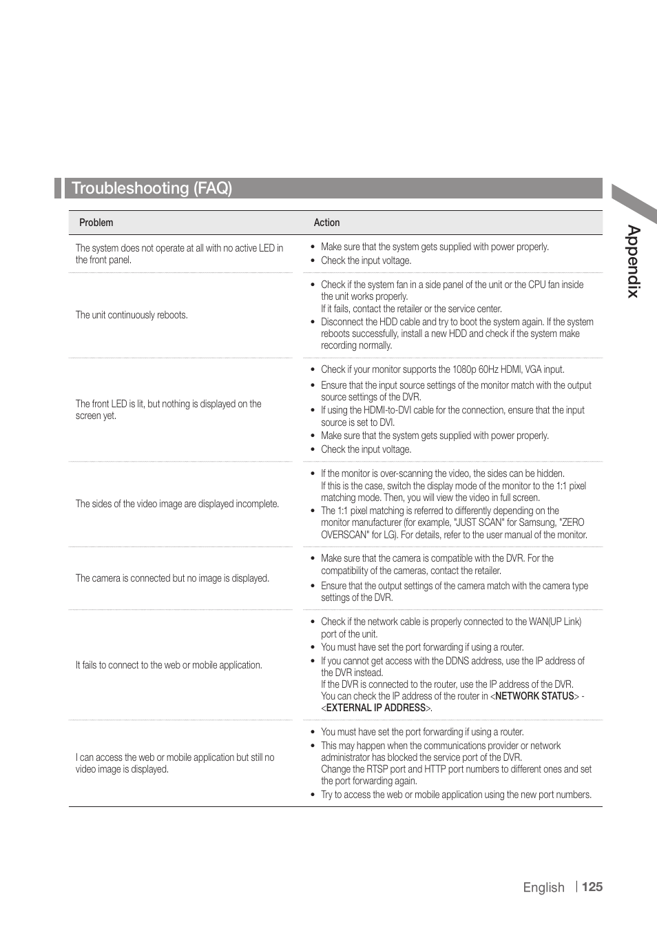 Troubleshooting (faq), Ap pe nd ix | CCTV Camera Pros iDVR-PRO A Series DVRs User Manual | Page 125 / 136