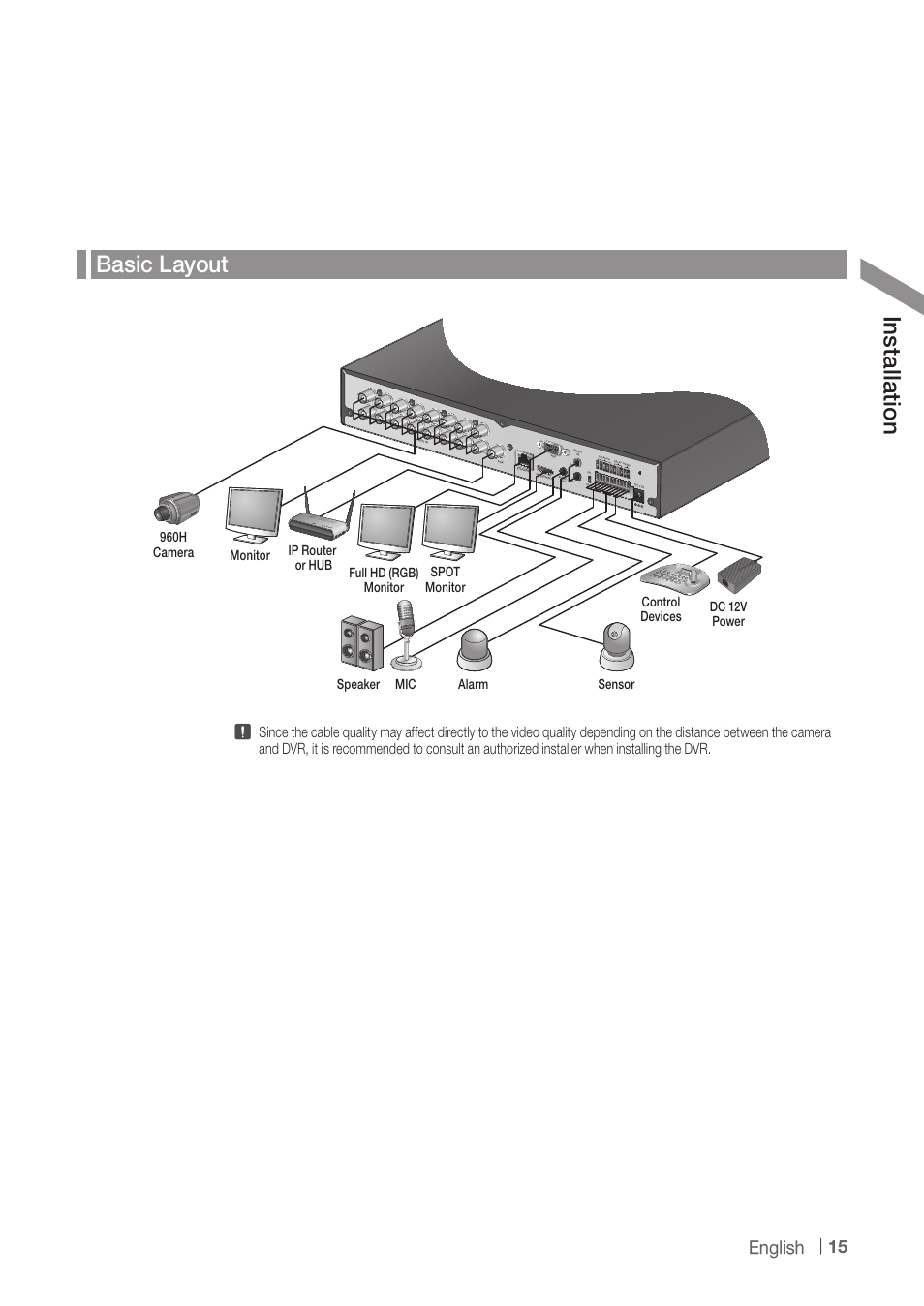 Ins tall atio n basic layout, English | CCTV Camera Pros iDVR-PRO A Series DVRs User Manual | Page 15 / 136