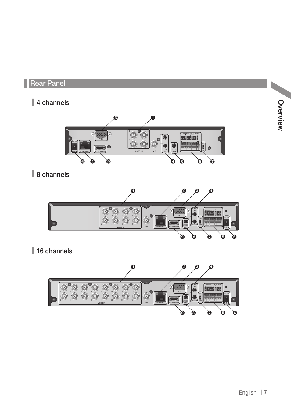 Ove rvie w rear panel, 4 channels, 8 channels | 16 channels, English | CCTV Camera Pros iDVR-PRO A Series DVRs User Manual | Page 7 / 136