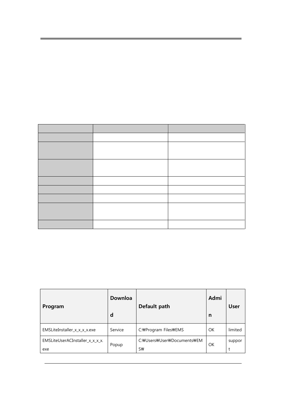 I. system requirement | CCTV Camera Pros iDVR-RT Series Video Surveillance Recorders Software Manual User Manual | Page 5 / 45