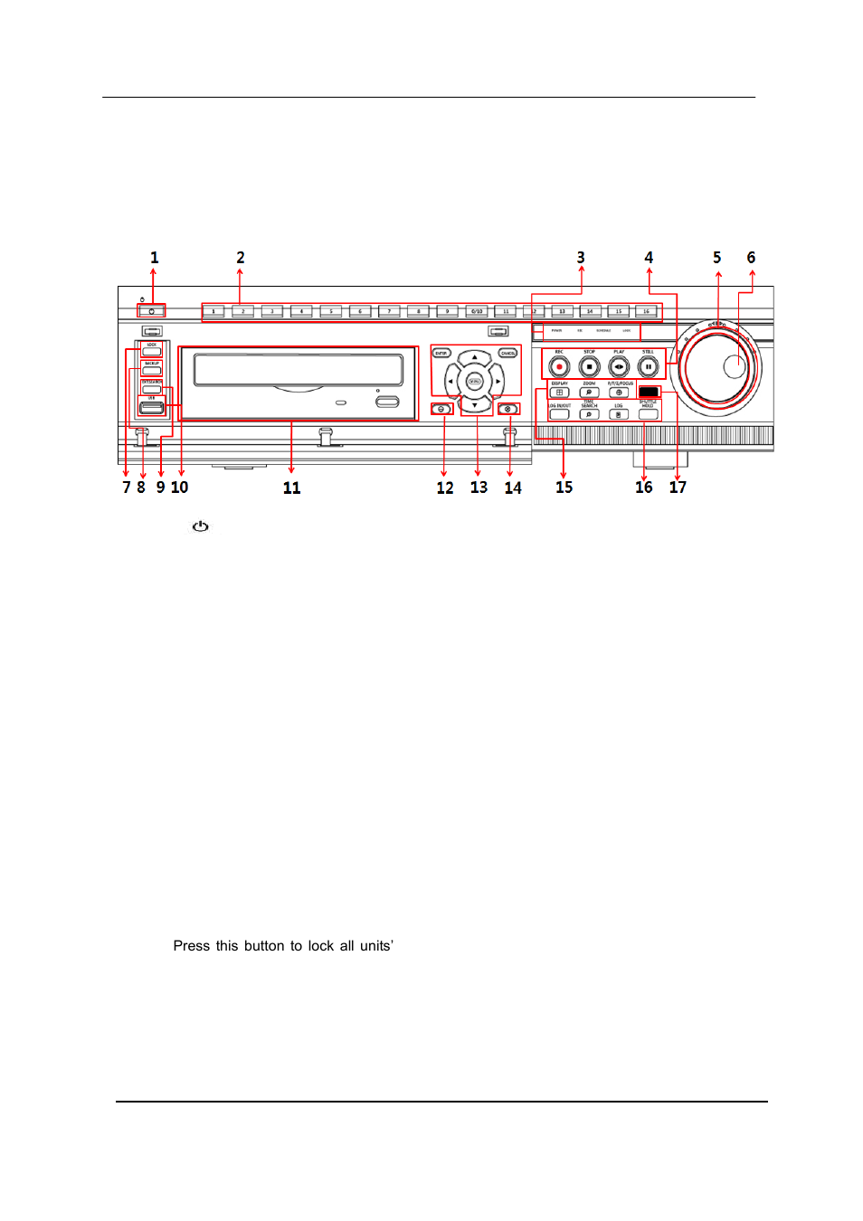 I.controls, Front panel | CCTV Camera Pros iDVR-RT16 Real Time Stand Alone Surveillance DVR User Manual User Manual | Page 10 / 88