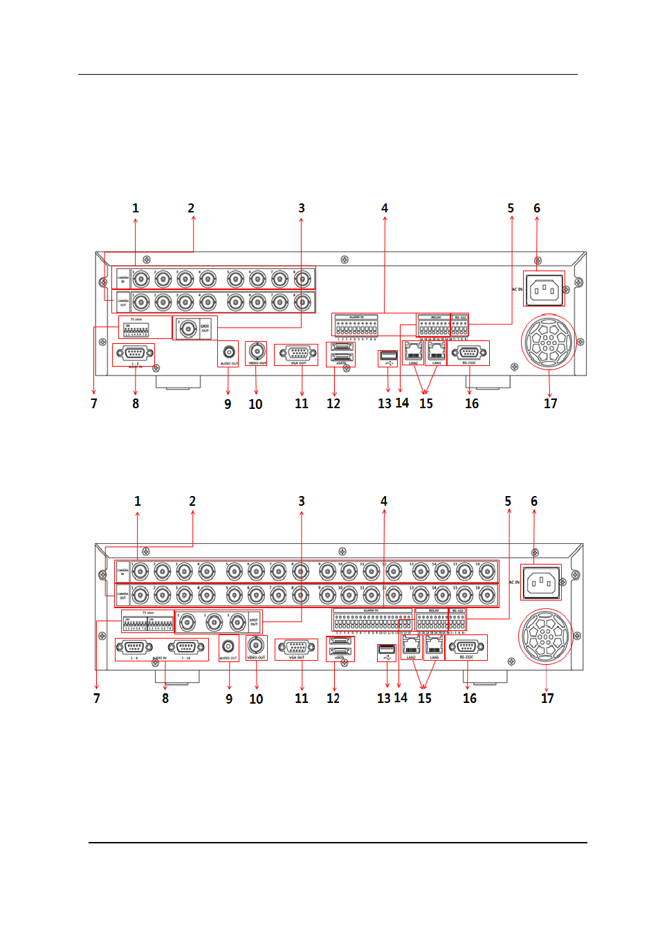 Rear panel connectors, Channel | CCTV Camera Pros iDVR-RT16 Real Time Stand Alone Surveillance DVR User Manual User Manual | Page 12 / 88