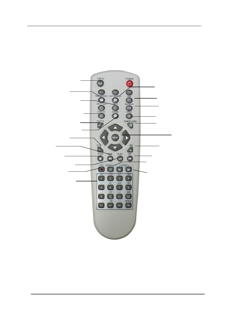 Remote controller | CCTV Camera Pros iDVR-RT16 Real Time Stand Alone Surveillance DVR User Manual User Manual | Page 14 / 88