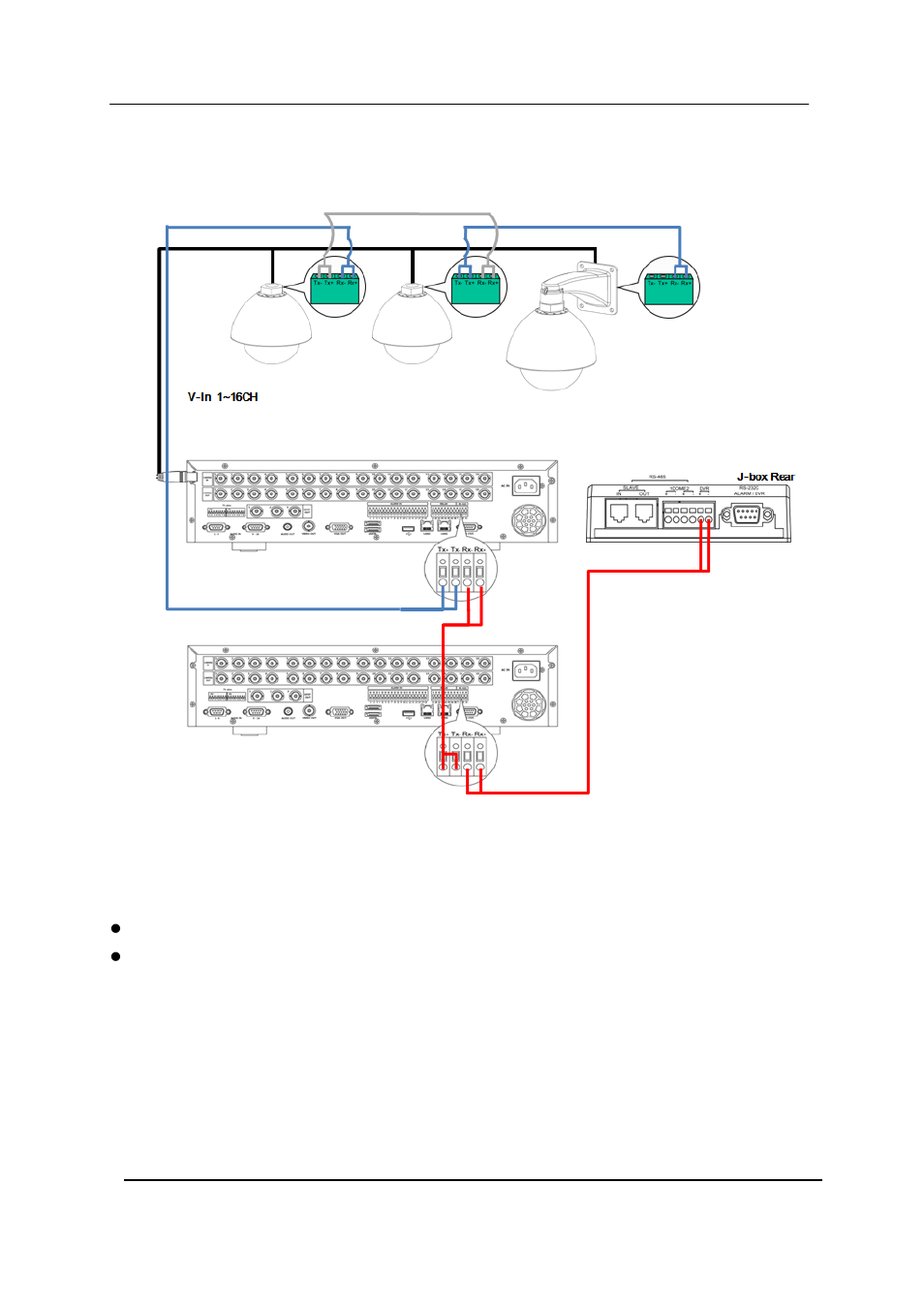 Connecting single user with 2 dvr configuration | CCTV Camera Pros iDVR-RT16 Real Time Stand Alone Surveillance DVR User Manual User Manual | Page 20 / 88