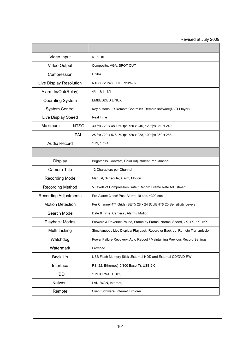 CCTV Camera Pros iDVR-E Series Video Surveillance Recorders Product Manual User Manual | Page 102 / 104