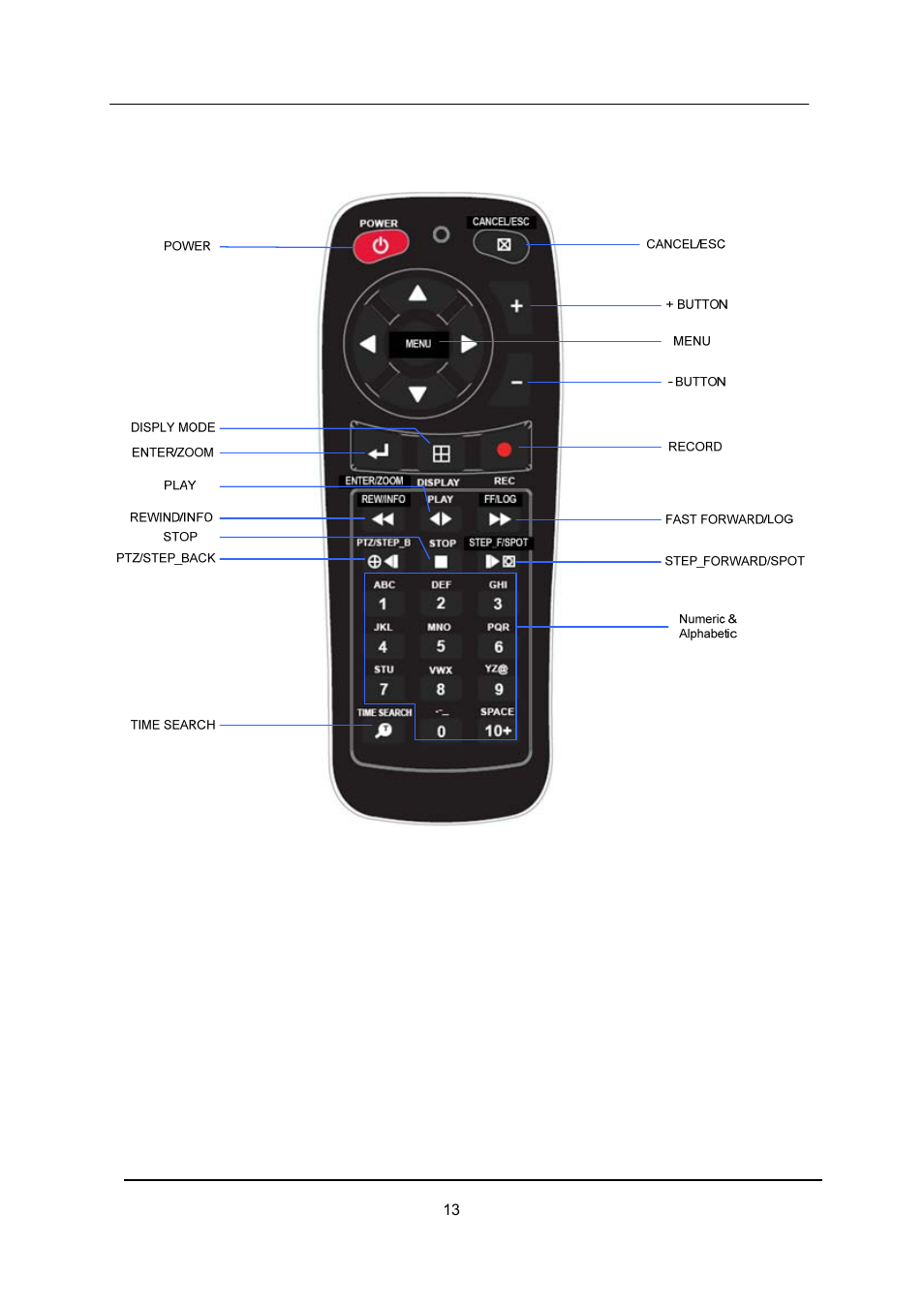 Remote controller | CCTV Camera Pros iDVR-E Series Video Surveillance Recorders Product Manual User Manual | Page 14 / 104