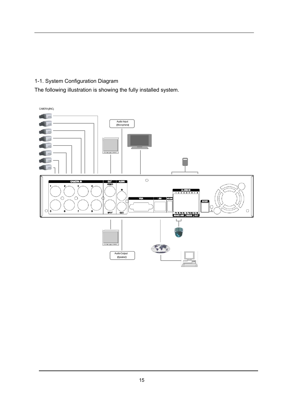 Ii. installation & connections | CCTV Camera Pros iDVR-E Series Video Surveillance Recorders Product Manual User Manual | Page 16 / 104