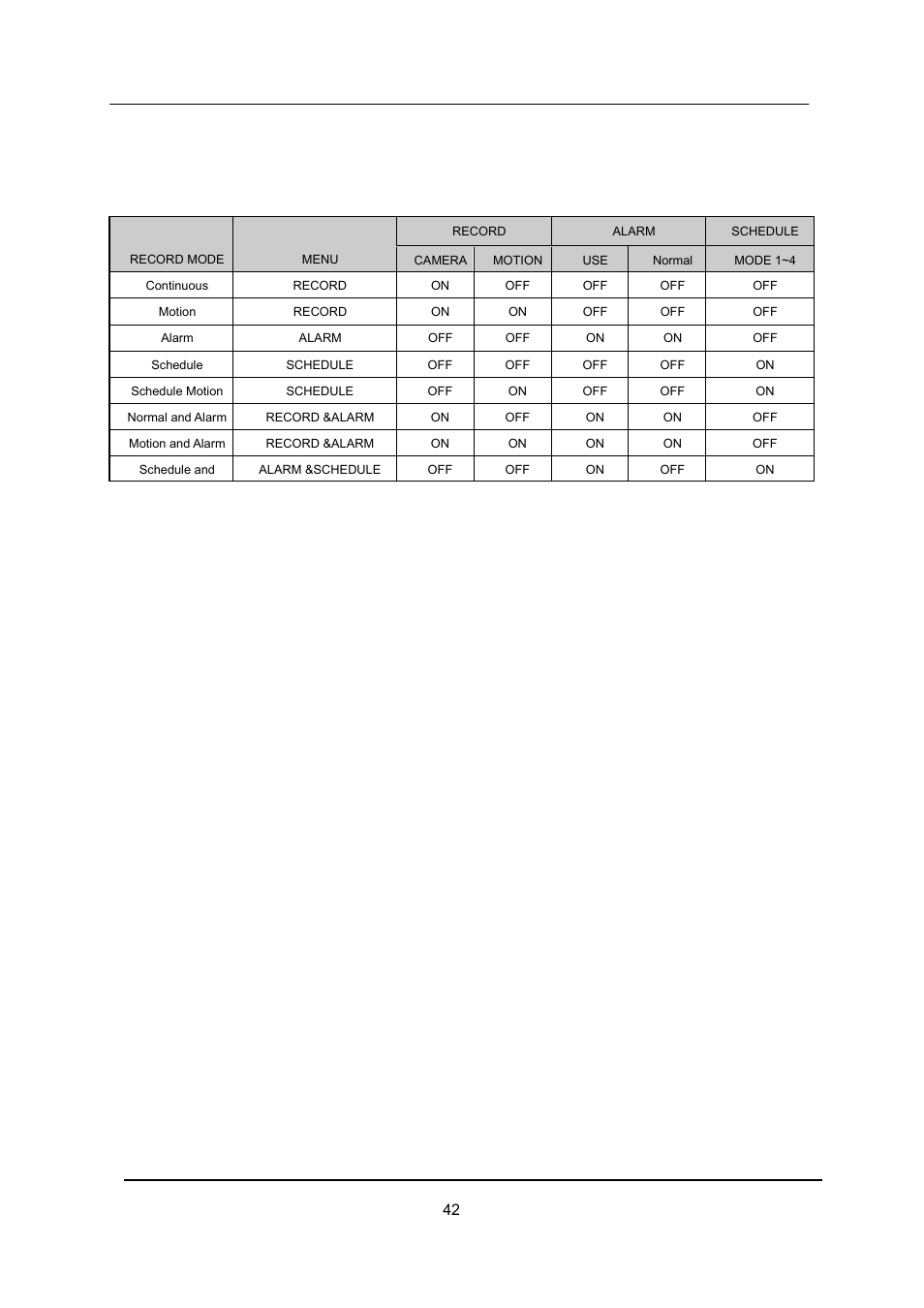 Summary of combination | CCTV Camera Pros iDVR-E Series Video Surveillance Recorders Product Manual User Manual | Page 43 / 104