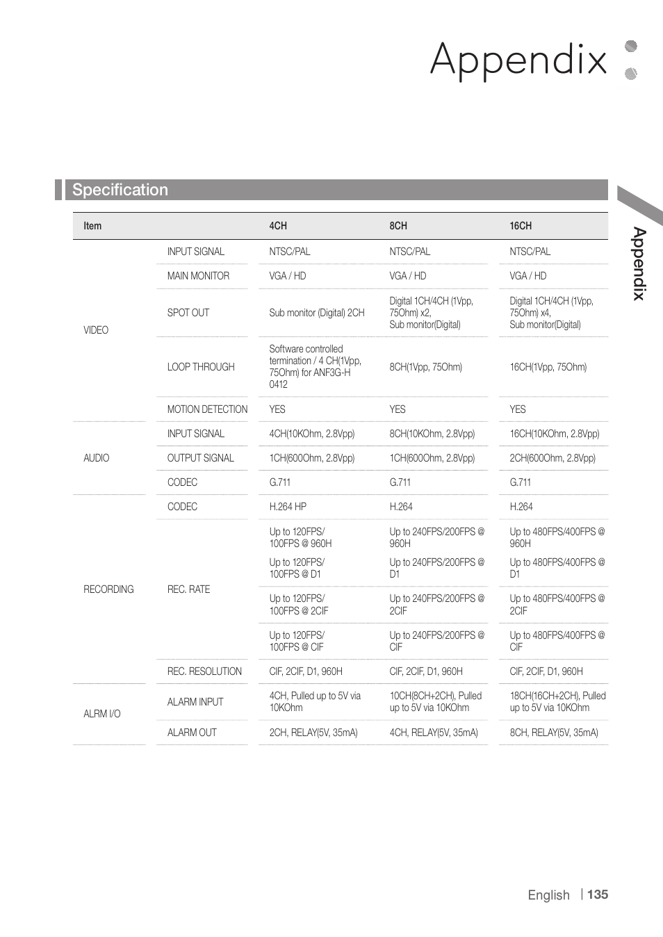 Appendix, Speciﬁcation, Ap pe nd ix | CCTV Camera Pros iDVR-PRO H Series DVRs User Manual | Page 135 / 150